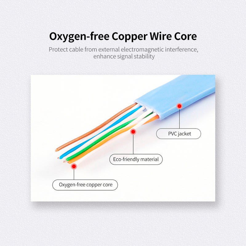 CAT.6 Ethernet Cable Household Gigabit Blue - Image 2